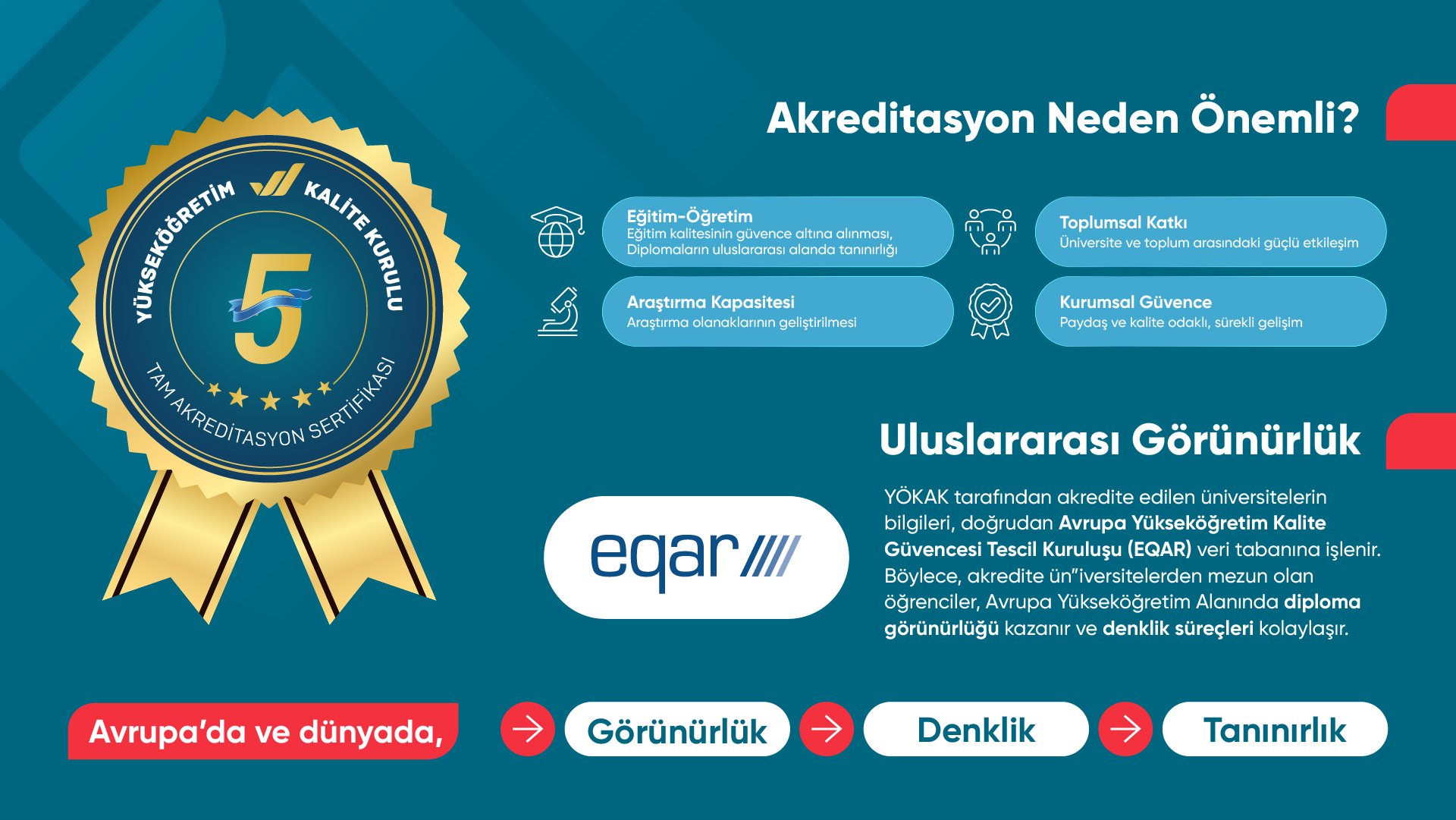 Kalite ve Akreditasyon
